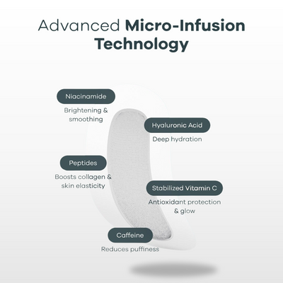 RevivEyes™ Micro-Infusion Patches